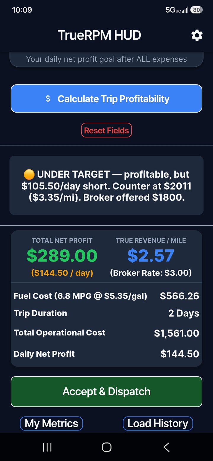 TrueRPM amber verdict: under target, one hundred five dollars a day short, counter at two thousand and eleven dollars